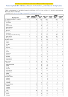Malaria Measles Week 50 Weekly cases of notifiable diseases United States US territories and NonUS Residents weeks ending December 14 2019