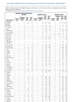 Hemolytic uremic syndrome postdiarrheal Hepatitis viral acute by type Week 51 Weekly cases of notifiable diseases United States US territories and NonUS Residents week ending December 24 2022