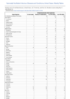 Streptococcal toxic shock syndrome Week 19 Weekly cases of notifiable diseases United States US Territories and NonUS Residents week ending May 11 2024