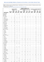 Hansens disease Hantavirus infection nonhantavirus pulmonary syndrome Hantavirus pulmonary syndrome Week 50 Weekly cases of notifiable diseases United States US territories and NonUS Residents weeks ending December 14 2019