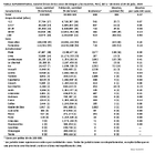 Tabla Suplementaria Caractersticas de Los Casos De Dengue Y Las Muertes Per Del 1o De Enero Al 29 De Julio 2023