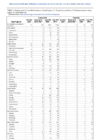 Tularemia Vancomycinintermediate Staphylococcus aureus Week 34 Weekly cases of notifiable diseases United States US territories and NonUS Residents weeks ending August 22 2020