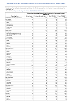 Salmonellosis excludingSalmonellaTyphi infection andSalmonellaParatyphi infection Week 24 Weekly cases of notifiable diseases United States US Territories and NonUS Residents week ending June 15 2024