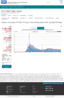 Trends in number of COVID19 cases in the US reported to CDC by stateterritory daily trends in number of COVID19 deaths in the United States reported to CDC Oct 13 2020