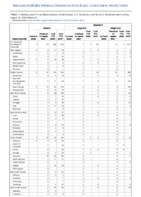 Malaria Measles Week 33 Weekly cases of notifiable diseases United States US territories and NonUS Residents weeks ending August 15 2020