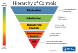 Hierarchy of Controls