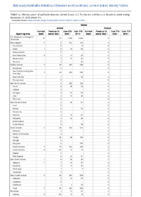 Cryptosporidiosis CyclosporiasisWeek 47 Weekly cases of notifiable diseases United States US territories and NonUS Residents weeks ending November 21 2020