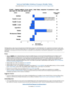 National Notifiable Diseases Infectious Weekly Tables Figure 1 Selected notifiable disease reports United States comparison of provisional 4week totals March 30 2019 with historical data