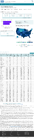 COVID19 vaccinations in the United States Total Doses Administered count January 20 2021