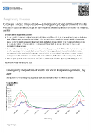 Respiratory Viruses  Groups Most ImpactedEmergency Department Visits