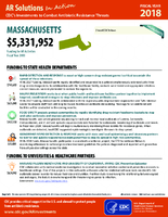 CDCs Investments to Combat Antibiotic Resistance Threats Massachusetts Fiscal Year 2018