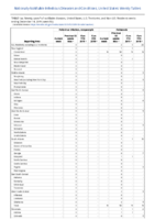 Poliovirus infection nonparalytic Psittacosis Week 50 Weekly cases of notifiable diseases United States US territories and NonUS Residents weeks ending December 14 2019