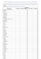Melioidosis Week 27 Weekly cases of notifiable diseases United States US Territories and NonUS Residents week ending July 8 2023