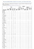 Malaria Measles Week 05 Weekly cases of notifiable diseases United States US territories and NonUS Residents week ending February 5 2022