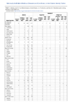 Malaria Measles Week 40 Weekly cases of notifiable diseases United States US territories and NonUS Residents week ending October 8 2022