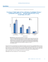 QuickStats Percentage of Adults Aged 25 Years with Serious Psychological Distress by Education Level and Sex  National Health Interview Survey United States 20102013