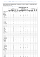 Tetanus Toxic shock syndrome other than streptococcal Trichinellosis Week 45 Weekly cases of notifiable diseases United States US territories and NonUS Residents week ending November 12 2022