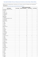 Hepatitis B perinatal infection Week 20 Weekly cases of notifiable diseases United States US Territories and NonUS Residents week ending May 20 2023