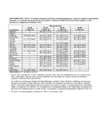 Supplementary Table Percentage of Women at Risk for Unintended Pregnancy Using a Less Effective Contraceptive Method or No Method by Age Group and Jurisdiction  Behavioral Risk Factor Surveillance System 21 US Jurisdictions SeptemberDecember 2016