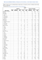Syphilis Congenital Primary and Secondary Week 29 Weekly cases of notifiable diseases United States US territories and NonUS Residents week ending July 24 2021