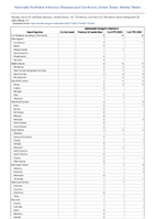 SalmonellaParatyphi infection Week 17 Weekly cases of notifiable diseases United States US Territories and NonUS Residents week ending April 29 2023