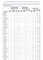 Vancomycinresistant Staphylococcus aureus Varicella morbidity Week 52 Weekly cases of notifiable diseases United States US territories and NonUS Residents week ending December 26 2020