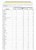 Yellow fever Week 06 Weekly cases of notifiable diseases United States US Territories and NonUS Residents week ending February 11 2023