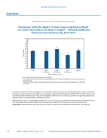 QuickStats Percentage of Youths Aged 219 Years Consuming Any Fast Food On a Given Day by Race and Hispanic Origin  National Health and Nutrition Examination Survey 20132016