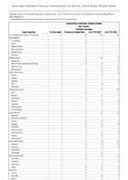 Haemophilus influenzae invasive disease Age 5 years Unknown serotype Week 21 Weekly cases of notifiable diseases United States US Territories and NonUS Residents week ending May 27 2023