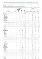 Tularemia Vancomycinintermediate Staphylococcus aureus Week 50 Weekly cases of notifiable diseases United States US territories and NonUS Residents weeks ending December 14 2019