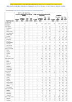 Severe acute respiratory syndromeassociated coronavirus disease Shiga toxinproducing Escherichia coli Shigellosis Week 13 Weekly cases of notifiable diseases United States US territories and NonUS Residents weeks ending March 28 2020