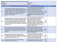 Inspection Checklist for NIH BL4 Laboratories 7 CFR 331 9 CFR 121 42 CFR 73 BMBL 6th Edition