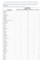 Arboviral diseases West Nile virus disease Week 13 Weekly cases of notifiable diseases United States US Territories and NonUS Residents week ending April 1 2023