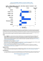 National Notifiable Diseases Infectious Weekly Tables Figure 1 Selected notifiable disease reports United States comparison of provisional 4week totals July 20 2019 with historical data