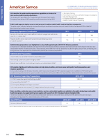 2015 Factsheet American Samoa