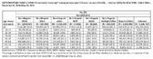 Supplementary Table 2 COVID19 Vaccination Coverage Among Persons Aged 16 Years by Raceethnicity  Vaccine Safety Datalink VSD United States December 14 2020May 15 2021