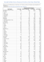 Chlamydia trachomatis infection Week 11 Weekly cases of notifiable diseases United States US Territories and NonUS Residents week ending March 16 2024