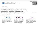 HealthRelated Social Needs Can Keep Women from Getting Lifesaving Mammograms Challenges Include Social Isolation and Cost to Access Health Care CDC Vital Signs April 9 2024
