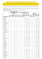Severe acute respiratory syndromeassociated coronavirus disease Shiga toxinproducing Escherichia coli Shigellosis Week 50 Weekly cases of notifiable diseases United States US territories and NonUS Residents week ending December 18 2021