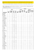 Malaria Measles Week 50 Weekly cases of notifiable diseases United States US territories and NonUS Residents week ending December 18 2021