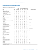MMWR Morbidity and Mortality Weekly Report Notifiable Diseases and Mortality Tables Vol 64 No 47 December 4 2015
