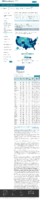 COVID19 vaccinations in the United States Number of People Receiving 2 Doses count February 17 2021