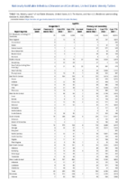 Syphilis Congenital Primary and Secondary Week 40 Weekly cases of notifiable diseases United States US territories and NonUS Residents week ending October 8 2022