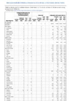 Carbapenemaseproducing carbapenemResistant Enterobacteriaceae Week 03 Weekly cases of notifiable diseases United States US territories and NonUS Residents week ending January 23 2021