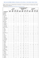 Tetanus Toxic shock syndrome other than streptococcal Trichinellosis Week 50 Weekly cases of notifiable diseases United States US territories and NonUS Residents weeks ending December 14 2019