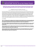 Health Insurance Coverage Early Release of Estimates From the National Health Interview Survey 2023