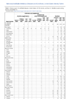 Ehrlichiosis and Anaplasmosis continued Giardiasis Week 17 Weekly cases of notifiable diseases United States US territories and NonUS Residents weeks ending April 25 2020