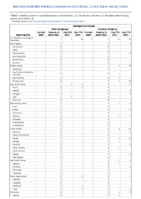 Meningococcal disease Week 13 Weekly cases of notifiable diseases United States US territories and NonUS Residents week ending April 3 2021