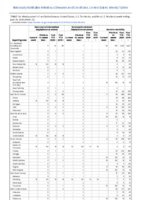 Vancomycinresistant Staphylococcus aureus Varicella morbidity Week 25 Weekly cases of notifiable diseases United States US territories and NonUS Residents weeks ending June 20 2020