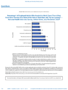 QuickStats Percentage of Employed Adults Who Needed to Work Closer Than 6 Feet From Other Persons All Or Most of the Time At Their Main Job by Occupation  National Health Interview Survey US JulyDecember 2020